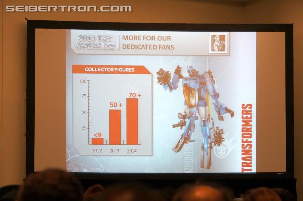 SDCC 2014: Hasbro SDCC 2014 Panel - Transformers Event: DSC02950