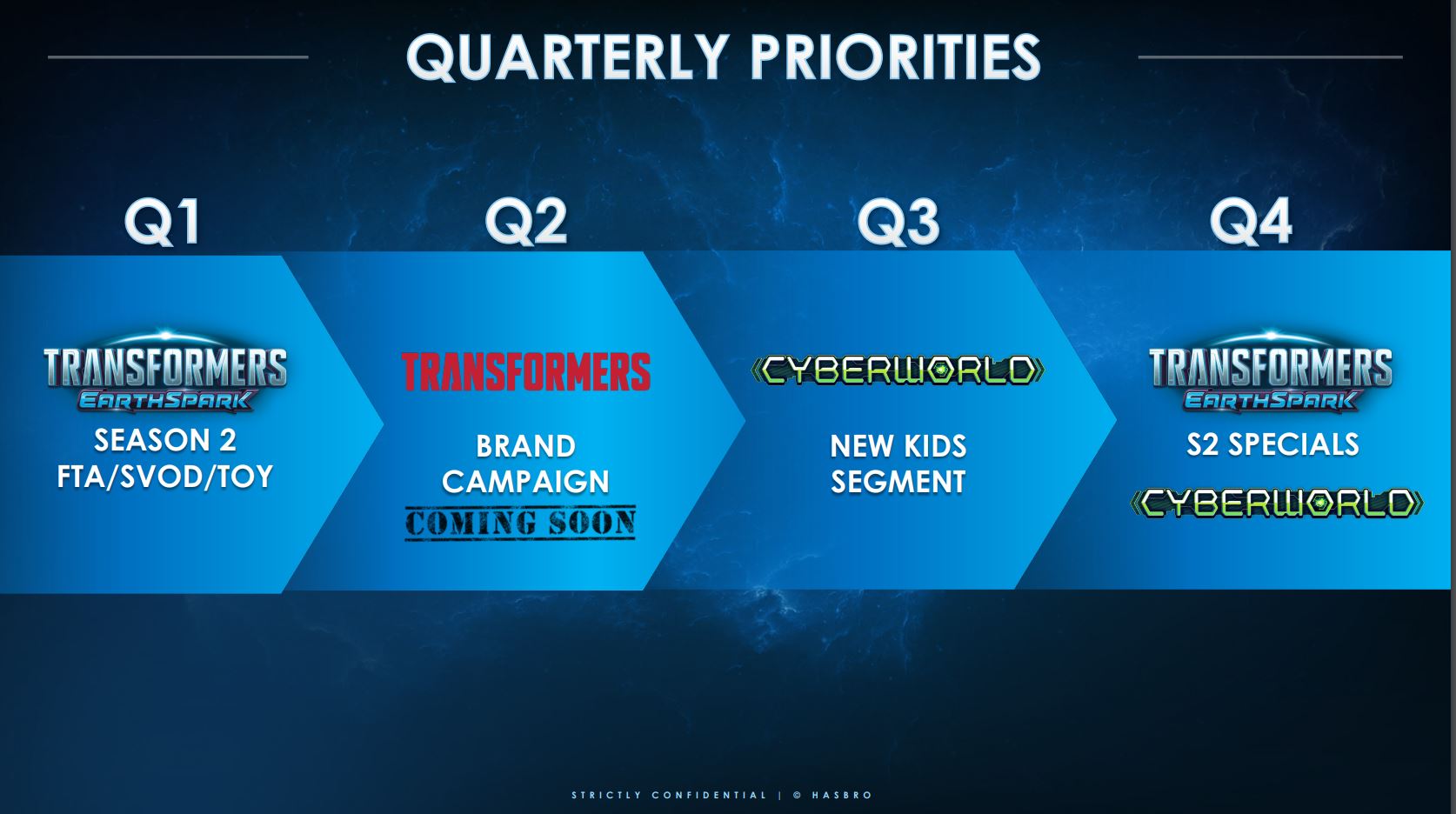 Leaked Document Shows New Transformers Cyberworld Show for 2025 and Earthspark Continuing Until 2026